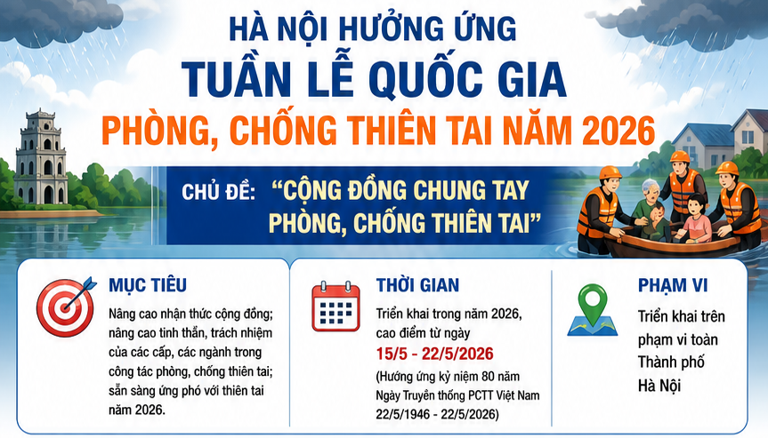 Hà Nội tăng cường tuyên truyền hưởng ứng tuần lễ quốc gia phòng, chống thiên tai năm 2026