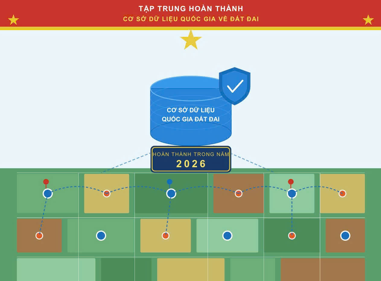 Tập trung hoàn thành cơ sở dữ liệu quốc gia về đất đai trong năm 2026
