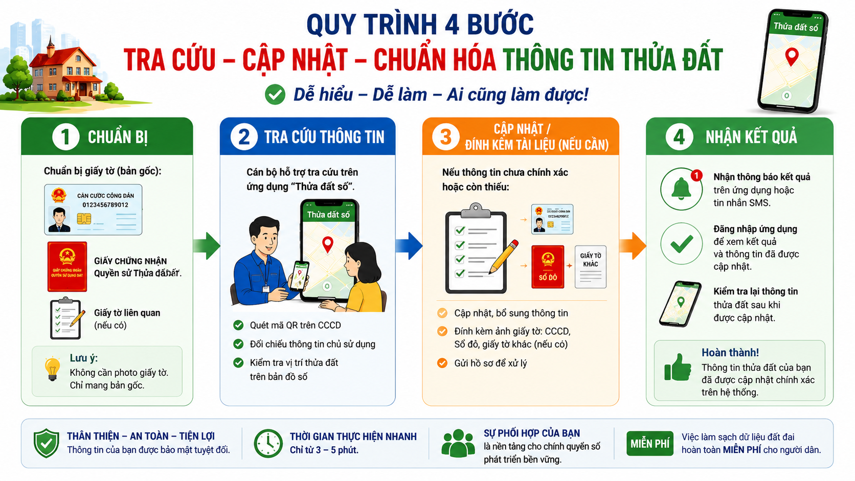Hà Nội tăng tốc hoàn thiện dữ liệu đất đai, tạo thuận lợi cho người dân khi thực hiện thủ...